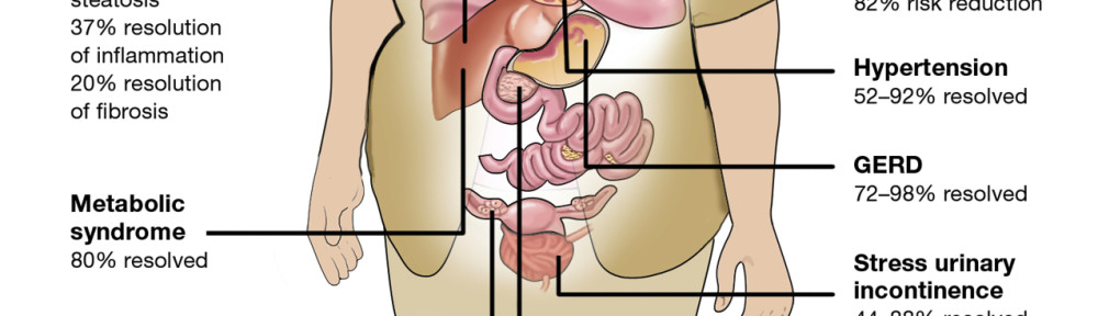 Co-Morbidity illust